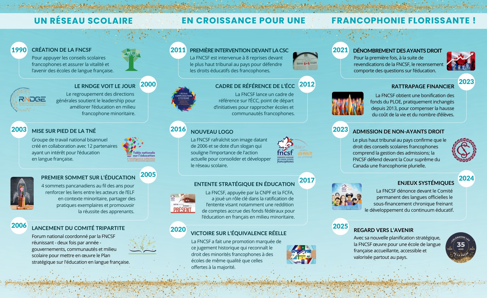 Infographie 35 ans FNCSF